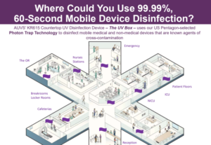 http://uvdisinfection.net/wp-content/uploads/2017/10/Where_Could_You_Use_60-second_Disinfection_2017.pdf